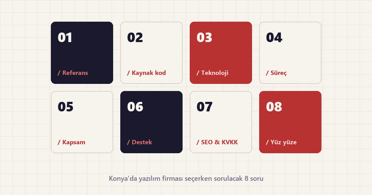 Konya'da yazılım firması seçerken sorulacak sekiz soruyu temsil eden, 01'den 08'e numaralı kare kontrol listesi